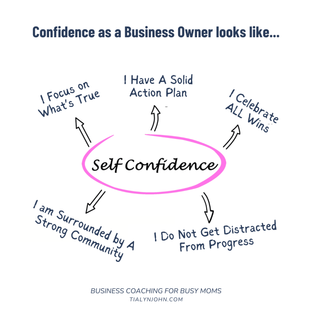 self confidence looks like this for business owners